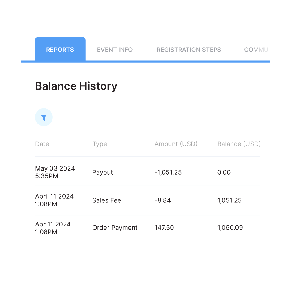 Types of Eventleaf Reports and How to Use Them