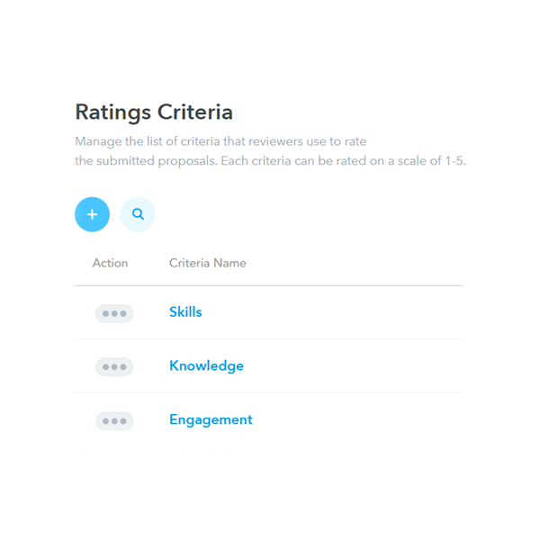 Review and Rate Abstracts